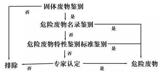 11.3 为何将垃圾焚烧的飞灰划入危废，炉渣确不是？-1