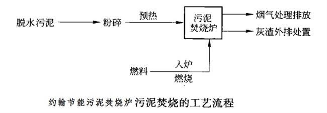 10.17污泥焚烧工艺流程