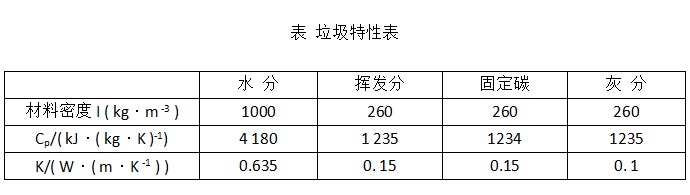 垃圾特性表2